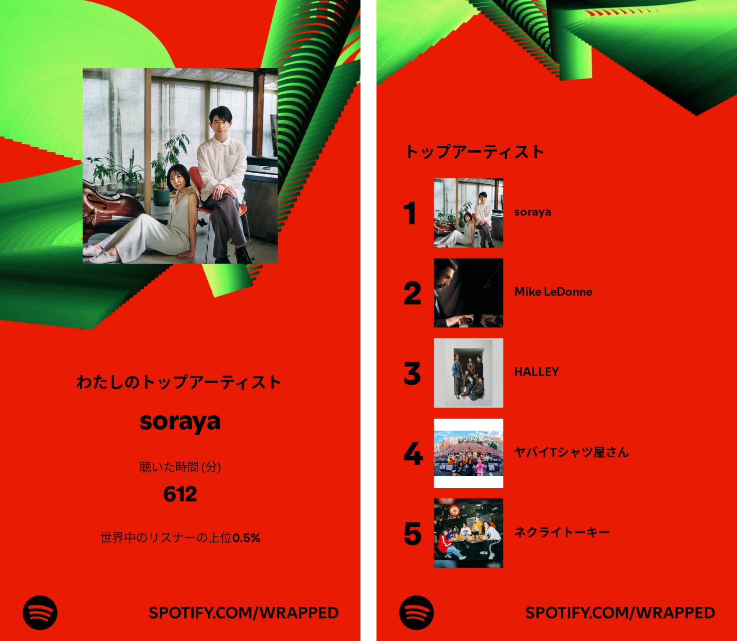 わたしのトップアーティスト 1. soraya 聴いた時間（分）612 世界中のリスナーの上位0.5% 2. Mike LeDonne 3. HALLEY 4. ヤバイTシャツ屋さん 5. ネクライトーキー