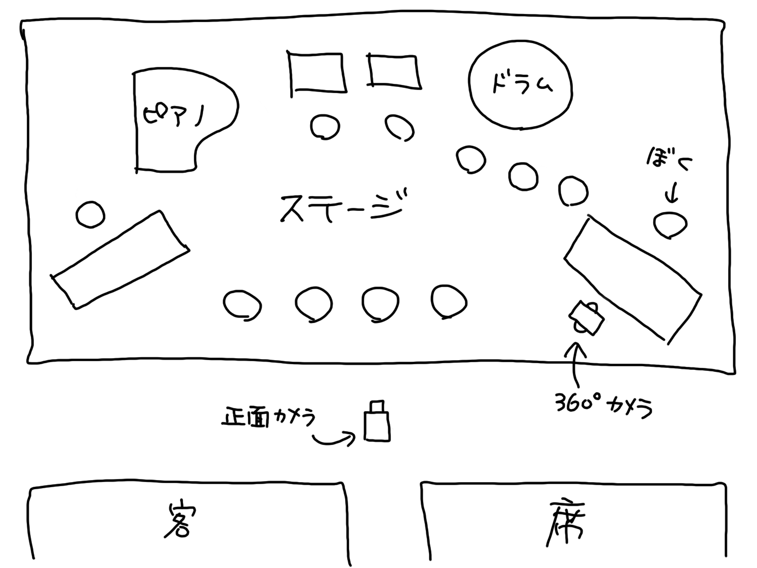 適当に手書きした配置図