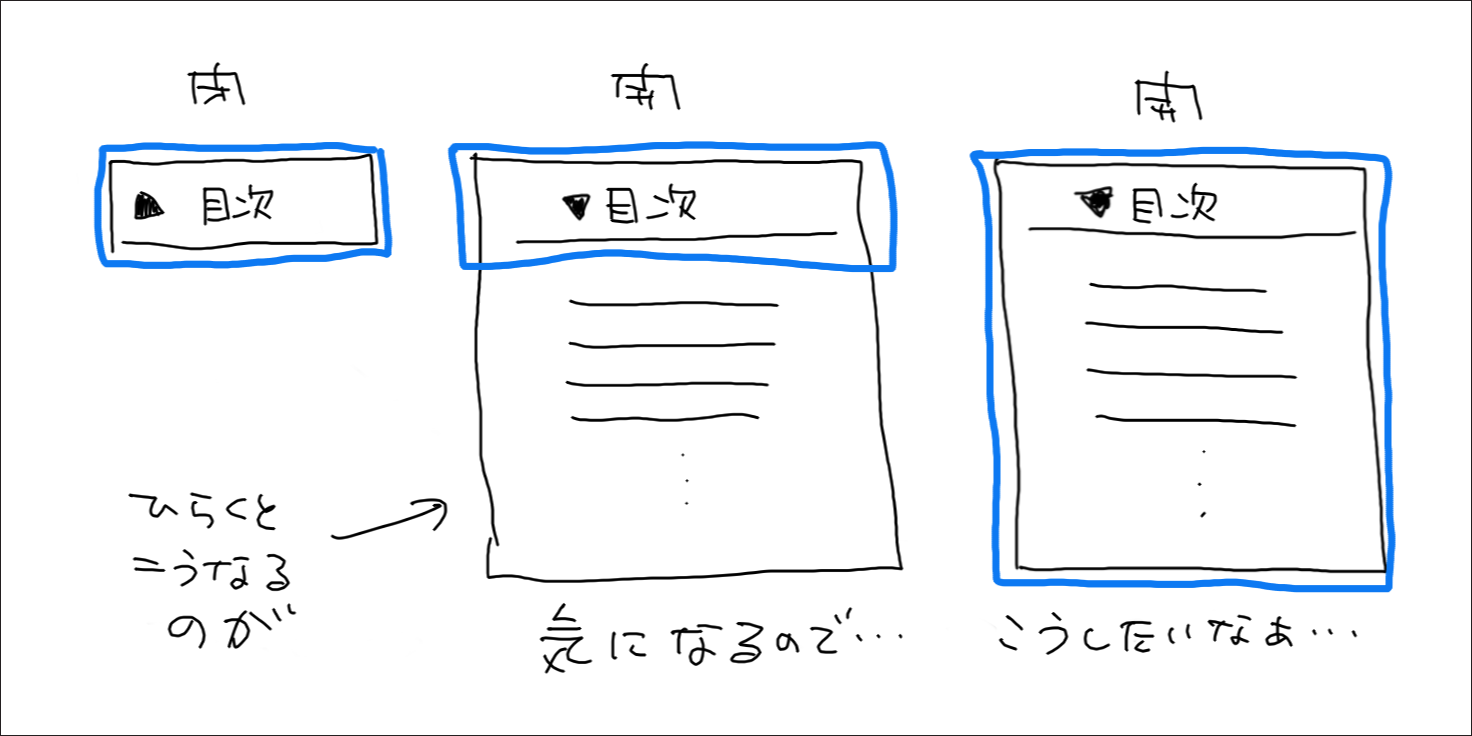 キーボード操作で details 開くと summary の外側にのみフォーカス・リングが付くのを details の外側全体まで広げたい