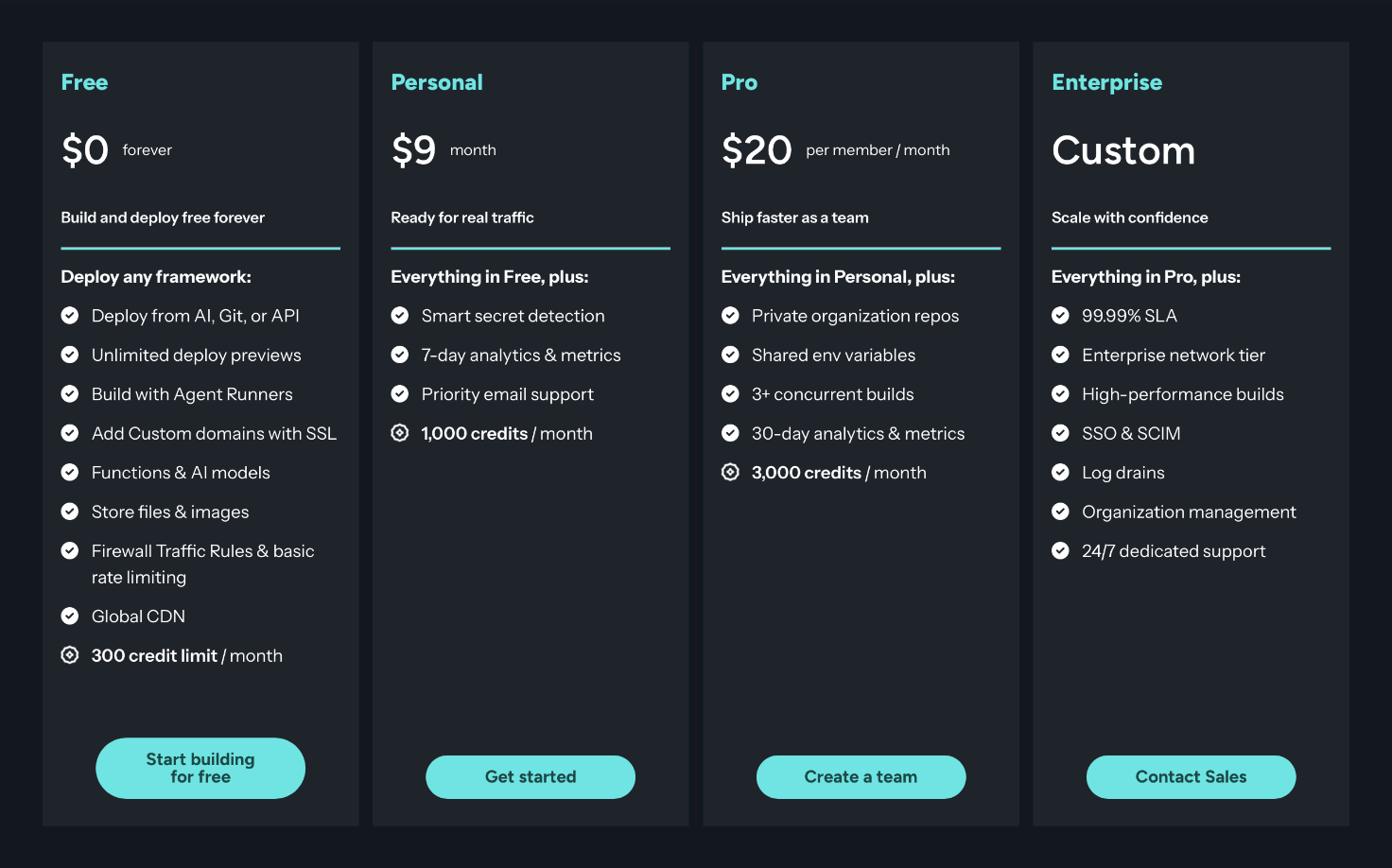 新プランの価格表。Free: $0, Personal: $9/月, Pro: 1 メンバーごとに $20/月, Enterprise: Custom(応相談)