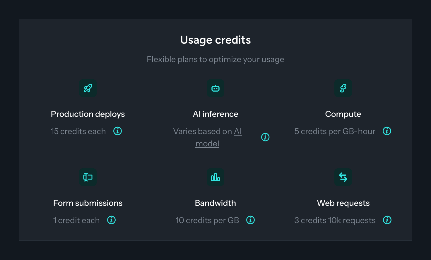 機能ごとのクレジット消費量
