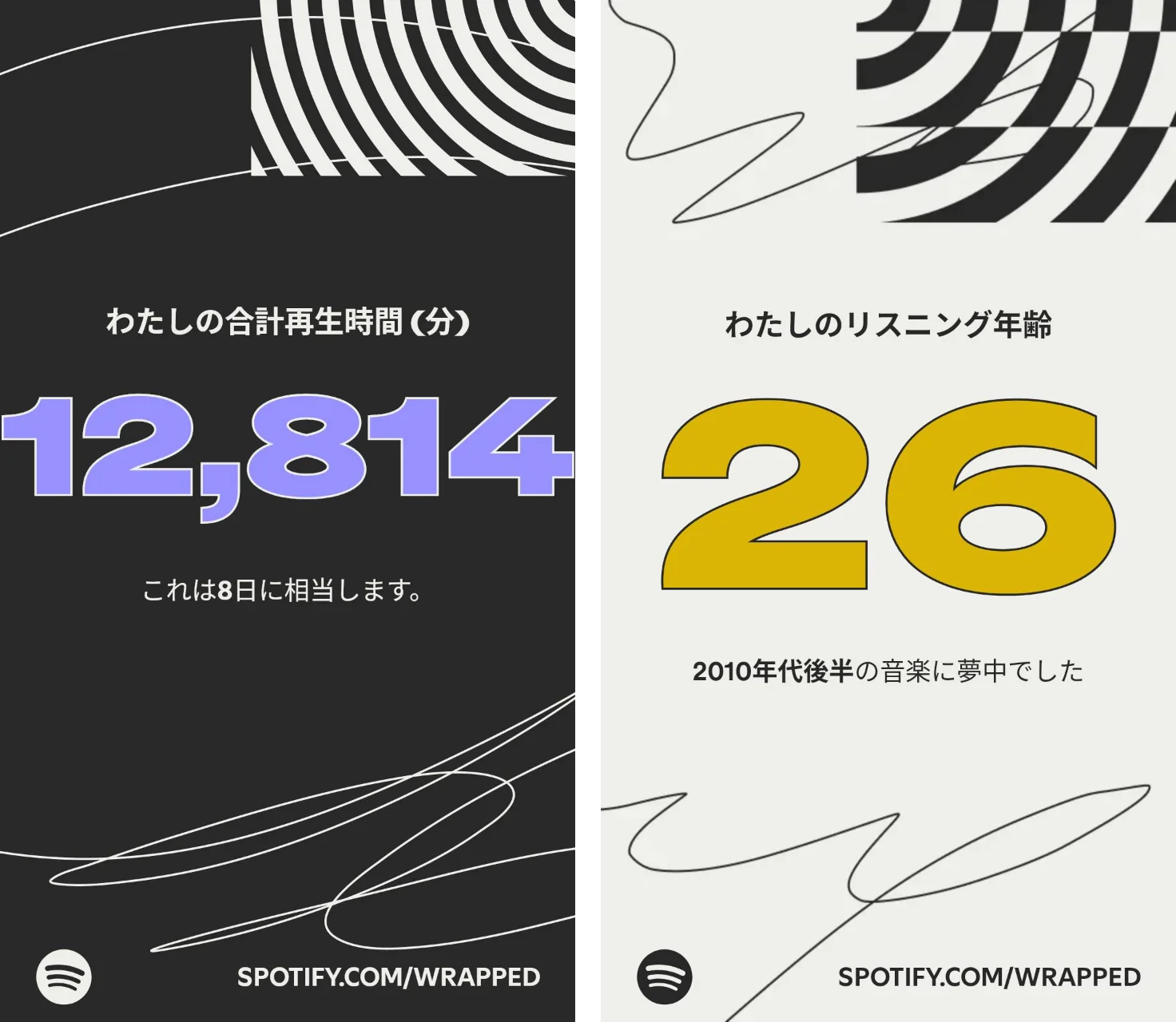 合計再生時間: 12,814分（およそ8日）リスニング年齢: 26歳（2010 年代後半の音楽に夢中でした）