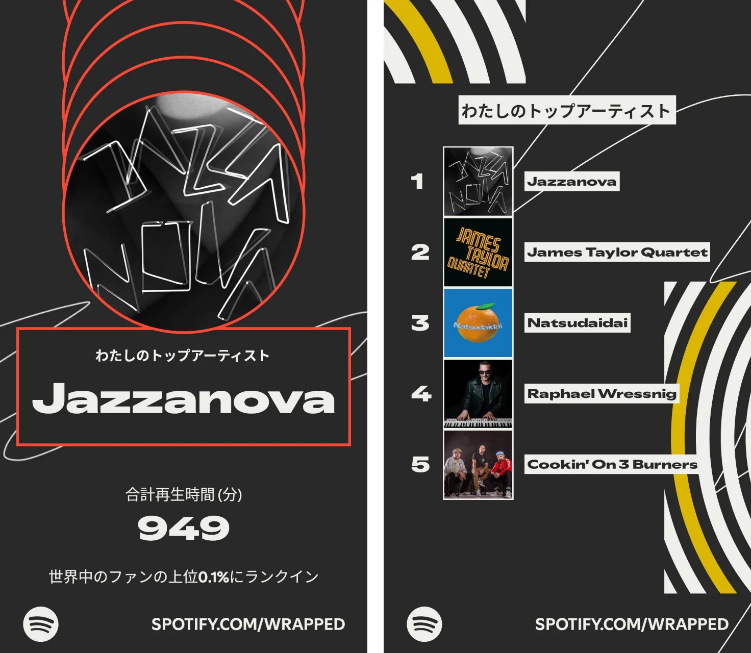 わたしのトップアーティスト: 1. Jazzanova 合計再生時間 949分 2. James Taylor Quartet 3. Natsudaidai 4. Raphael Wressnig 5. Cookin’ On 3 Burners